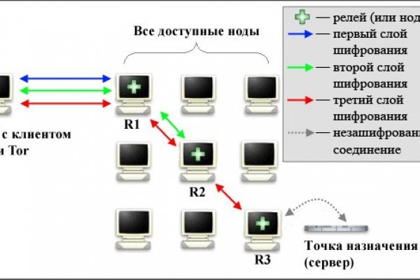 Омг рулетка