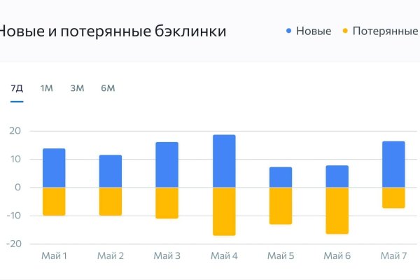 Омг ссылки зеркало